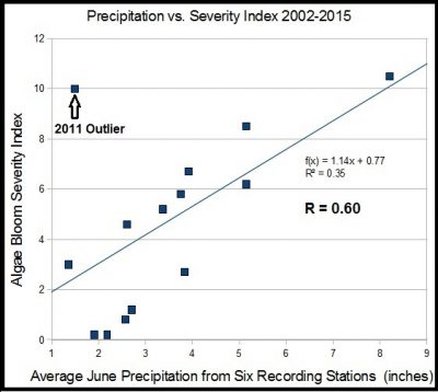 Precip_Severity Index_2002-2015
