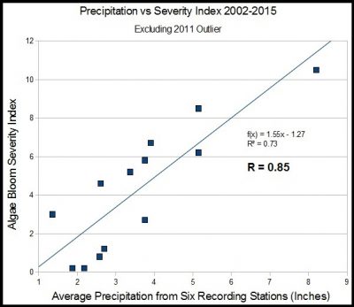 Precipitation_SeverityIndex_Exclude_Outlier